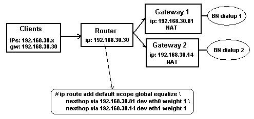 Пример сети с балансировкой нагрузки
