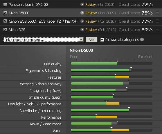 limux_dmc_g2-to-nikon_d5000-comparison.png