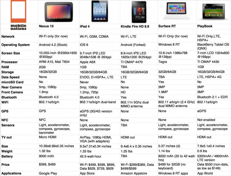 Comparison table