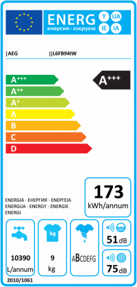 Energy label