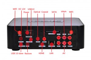 Egreat R300 – Rear