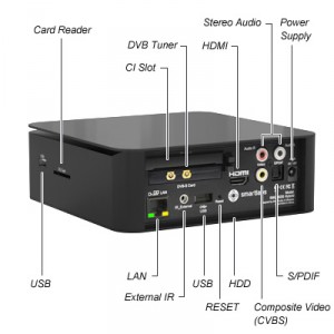 SML-303X – Rear