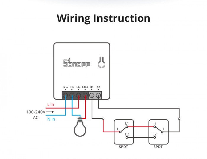 SONOFF ZBMINI Zigbee 3.0 – €8.58 ($9.90)