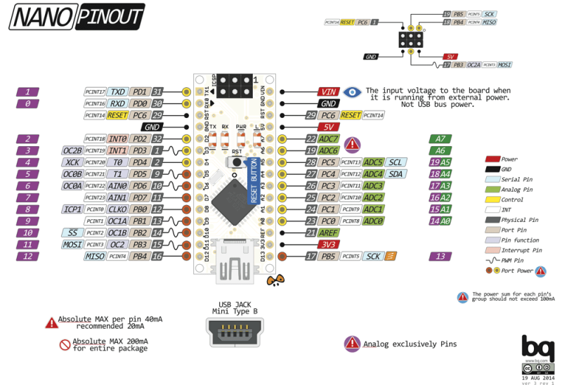 Arduino Nano pinout