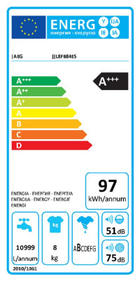 Energy label