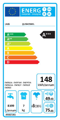 Energy label