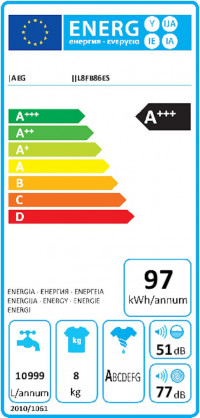 Energy label