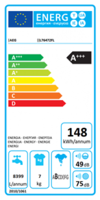 Energy label