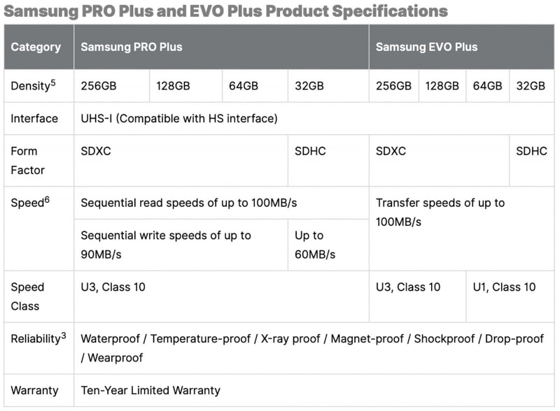 samsung-pro-plus-evo-plus-specs-chart.jpeg