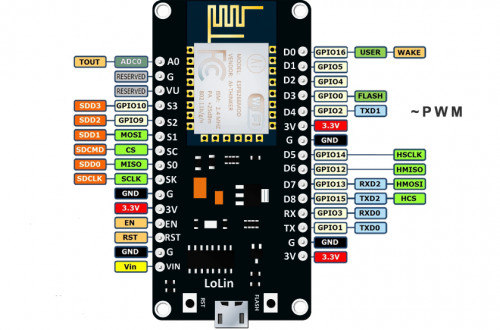 NodeMCU V3 pinout