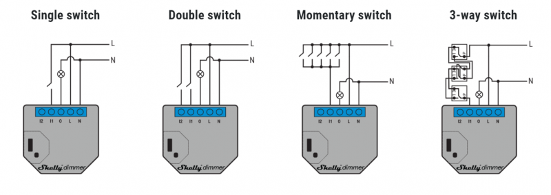 Single, double, momentary and 3-way switch for Shelly dimmer with and without neutral wire